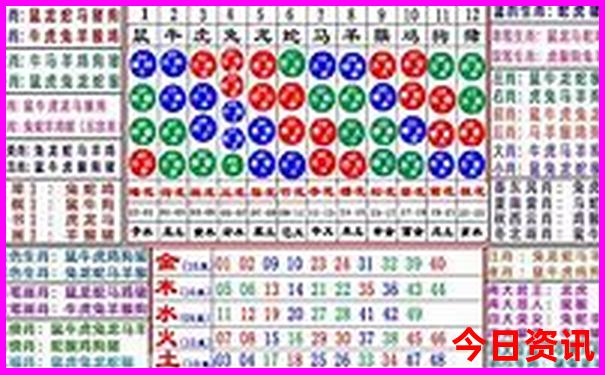7月云南自驾游最佳路线